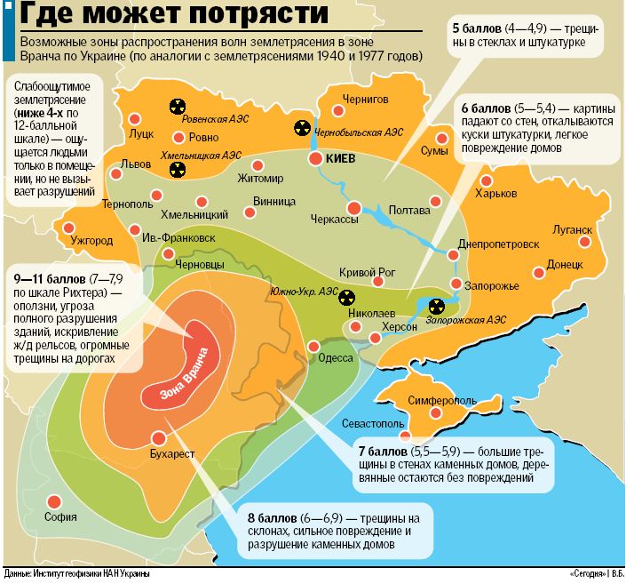Сейсмическая карта Украины. Зона землетрясений Украины.