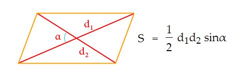 площадь параллелограмма, формула