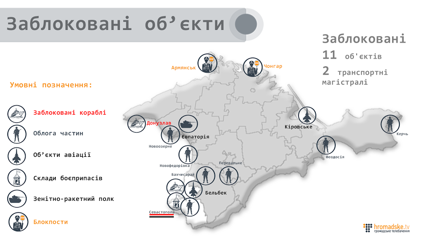 блокирование мест в Крыму на 6 марта 2014 года